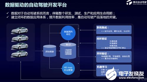騰訊舉辦首個(gè)自動(dòng)駕駛技術(shù)開(kāi)放日，以技術(shù)服務(wù)加速產(chǎn)品落地
