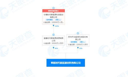 寧德時(shí)代增資十億成立新能源材料公司，布局全產(chǎn)業(yè)鏈技術(shù)服務(wù)